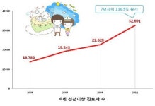 태아보험, 빈틈없는 선천이상 준비가 중요!