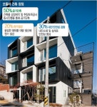 [기획] 3층 기숙사를 나흘 만에 뚝딱… ‘모듈러 주택’ 아시나요