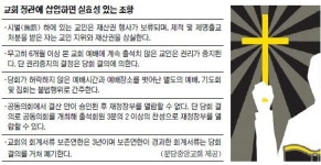 교회분쟁 해결의 답은 ‘정관’에 있다