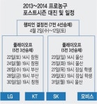 LG-KT 패기·경험, 모비스-SK 스타군단 격돌