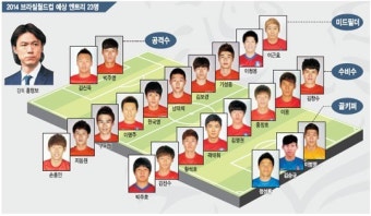 [브라질월드컵 D-50] ‘브라질 축구 축제’ 갈 태극전사 23명은… ‘중원의 핵’ 기성용 파트너는 누구?