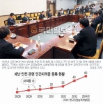 [업그레이드 안전 대한민국①] 재난·안전 공인자격증 ‘全無’… 전문가가 없다