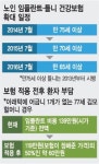 75세 이상 임플란트 비용 최대 3분의 1로 줄어든다