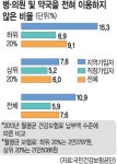 건보 하위 20% 중 21만명 2013년 병원·약국에 안 갔다