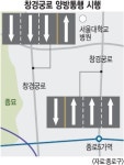 창경궁로 11년 만에 양방통행