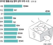 [르포] 숙제 지도·놀이와 학습 접목… 학부모 만족도 굿~