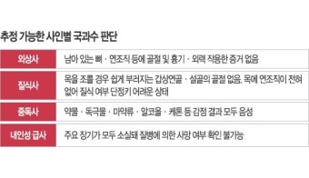 [유병언 부검 결과] 타살·독극물 등 흔적없어… “저체온사 가능성” 제기
