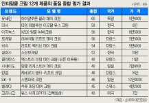 니오베프리스티지스페셜프로그램링클디미니쉬위드레티놀크림
