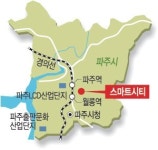 ‘스마트시티 파주’ 초대형 프로젝트 급물살