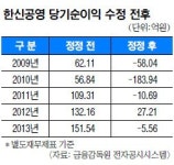 [기획] 한신공영 ‘5년간 회계오류’ 충격… 한꺼번에 ‘정정공시’