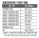 아니면 말고… 막가는 결혼정보업체