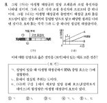 [수능 ‘복수정답’ 인정] 생명과학Ⅱ 등급하락 → 수시 최저기준 미달 비상