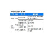 젊은 클래식 음악가 키우려면?… 상주음악가 제도가 답이다