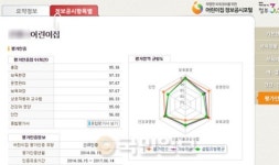 ‘원아 폭행’ 인천 소재 어린이집, 정부 평가에서 95점? “기가 막히네”
