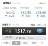 휘발유 ℓ당 2000원대 주유소가 아직도?
