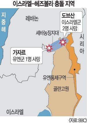 이스라엘과 헤즈볼라 간의 긴장 상황으로 인한 중동 지역의 우려 야기