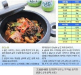 [항암 밥상-시래기 명태찜] 유방암·고혈압 예방에 제격… 체내 노폐물 배출 촉진