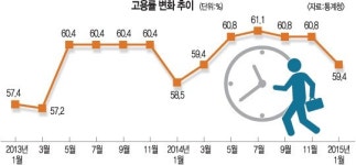 [박근혜정부 2년] 경제민주화 지우고 활성화 올인했지만… 머나먼 ‘474’