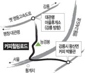 평창 대관령 옛 휴게소∼강릉 왕산면 커피박물관 계곡  8.8㎞ ‘커피힐링로드’ 만든다