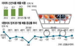 [기획] 홈플러스發 신선식품 가격전쟁… 경쟁사 전단지까지 사전 입수하며 ‘최저가’ 눈치작전