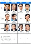 [4·29보선 대진표 윤곽] 김무성-문재인 첫 대결… 성남중원·관악을 ‘핫매치’