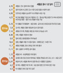 허비쿡스 유한책임회사 | [세월호 1년, 갈등을 넘어 치유로] ‘책임 가리기’에 시간 허비… 의심·불신의 파도