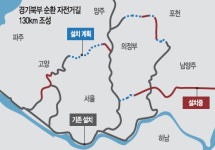 경기 북부∼ 한강 동·서 연결 130㎞ 자전거길 만든다… 경기, 6개 시·군 연결 추진