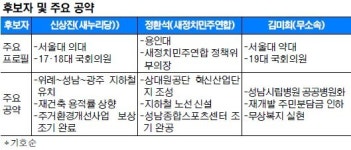 [4·29 재보선 D-1, 현장을 가다] 경기 성남 중원, 야권 분열로 신후보 우위