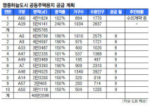 바닷가공원, 영종 하늘도시 랜드마크 ‘자리매김’