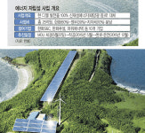 [충남혁신센터 추진] 한화, 죽도에 태양광 프로젝트… 에너지 자립섬으로