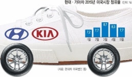 내우외환에 위기감 고조… 현대차, 신발 끈 조여 맨다