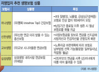기록·정리 습관화… 바늘구멍도 막아라… 자영업자 절세 수칙 5가지