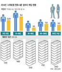 [기획] 脫스펙 채용 확산시키겠다더니… 멘토스쿨 사업 ‘헛심’