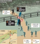[北 DMZ 지뢰 도발] 또 뚫린 DMZ 경계… 군사분계선 440m나 넘어와