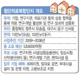 [생각해봅시다-연구개발 의료단지에 화장품 공장] “투자 활성화” vs “과도한 특혜”
