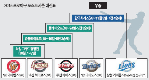프로야구 순위 경쟁 속 열띤 홈런왕 경쟁과 부상 변수, 선수 간 순위 경쟁 강조