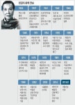 [천경자 화백 별세] 굴곡진 삶 담은 강렬한 화풍… 꽃의 여인, 잠들다