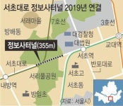 37년 끊겼던 서울 서초대로 2019년 연결… 서리풀공원 가로지르는 터널 착공