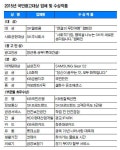 [2015 국민광고대상 수상작]  대상: SK텔레콤 - 사회공헌대상: SK주식회사