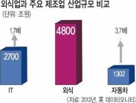 [경제 히스토리] 언저리 맴도는 ‘韓食’… ‘寒食’ 되기 전 태국을 배워라