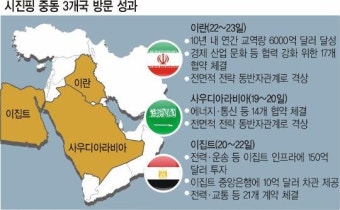 몸값 뛰기 전에… 문 열린 이란 먼저 찾아간 시진핑