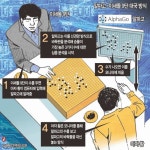 [인터뷰] 이세돌 9단 “알파고, 예상 외로 탁월…  인간이 둘 수 없는 手 둬”