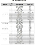 걷고 싶은 산책길 40곳 소개한 ‘서울, 테마산책길’ 1권 발간
