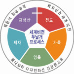 ‘두날개’ 적용 교회들, 거듭난 그리스도인 넘치는 교회로