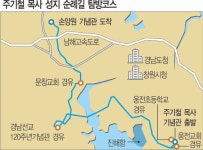 창원시, 느끼고 체험하는 종교관광 상품 눈길… 항일독립운동가 주기철 목사 성지 순례길 탐방코스 개발