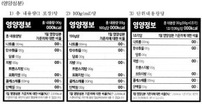 식품 영양성분 표시 싹 바뀐다
