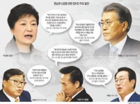 [결국 못 뜬 신공항] ‘정치 논리’ 버리고… ‘수요 예측·주민의견 수렴’ 먼저
