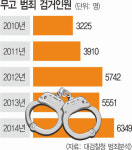 [기획] 판치는 무고… 무고한 사람 명예 짓밟다