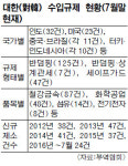 정부, WTO 분쟁 대응 예산 늘린다