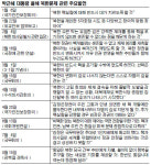 北 급변사태 땐… ‘작계 5029’ 발동